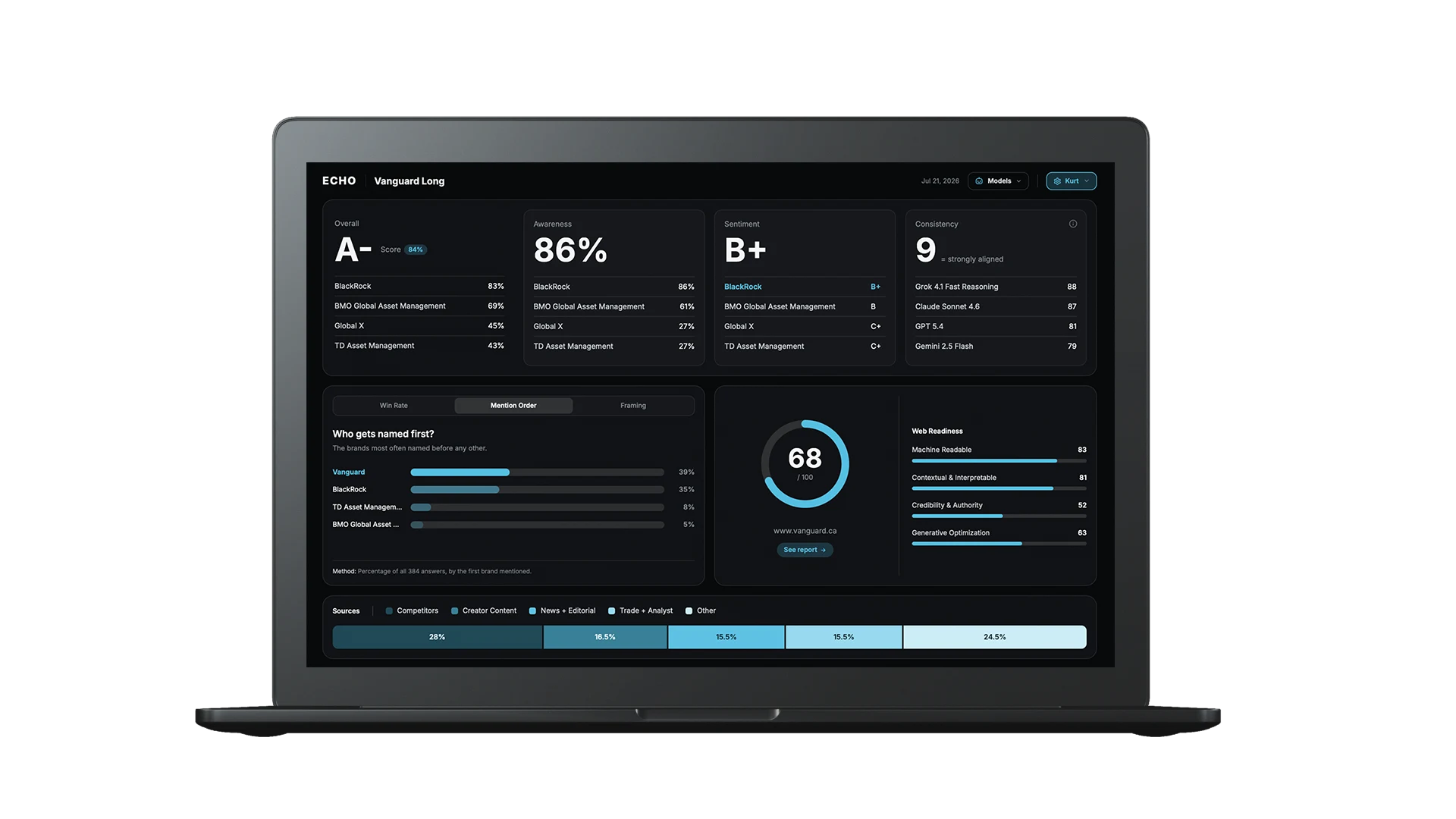 Echo dashboard on a laptop