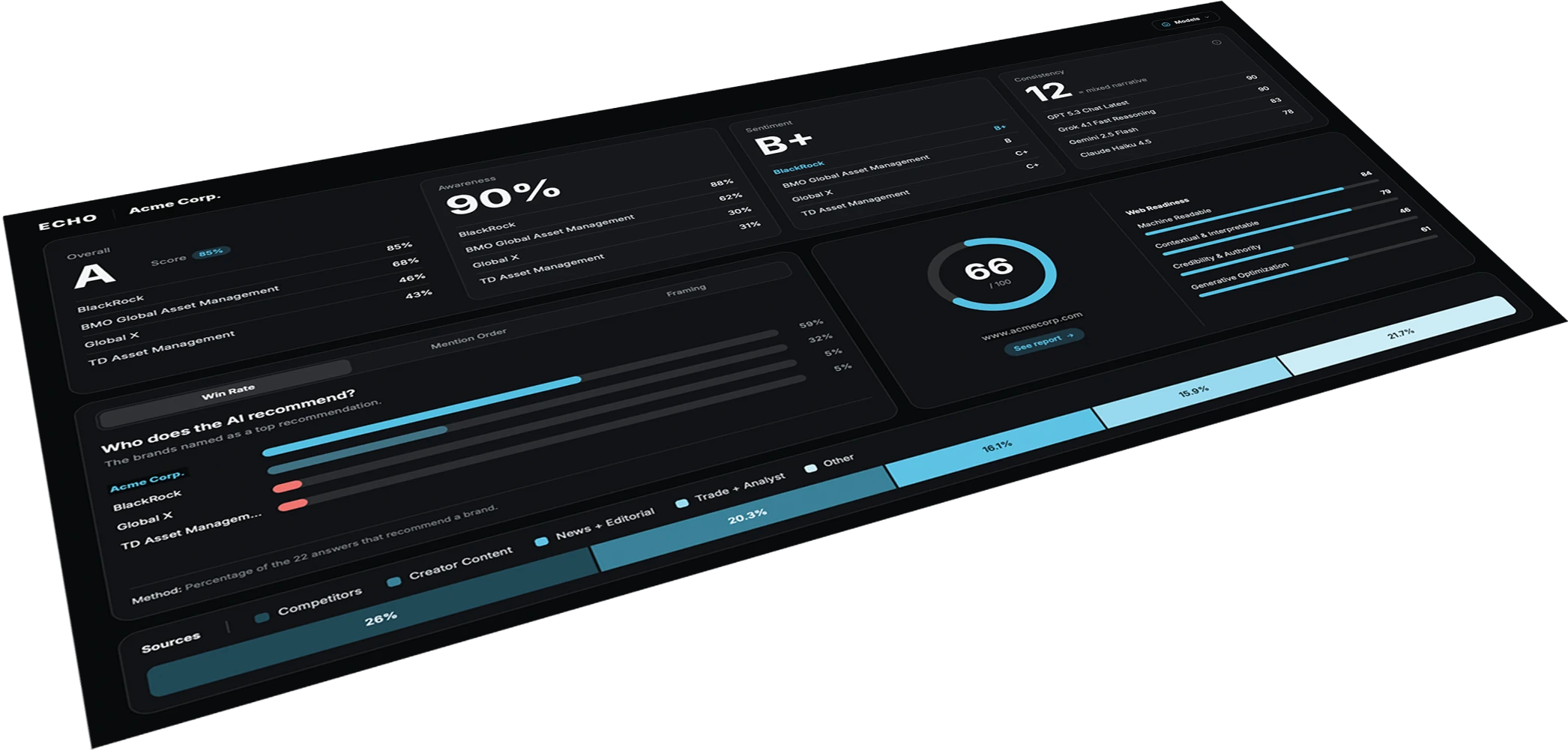 Echo dashboard