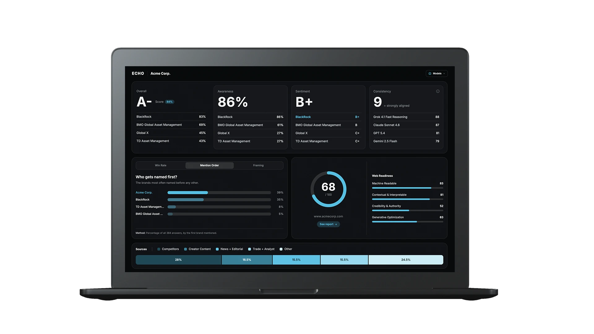 Echo dashboard on a laptop